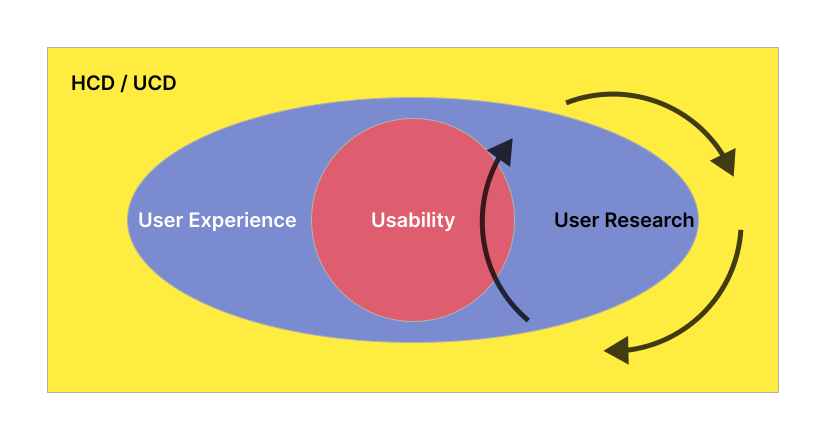 Bachelor-Thesis | User Research
